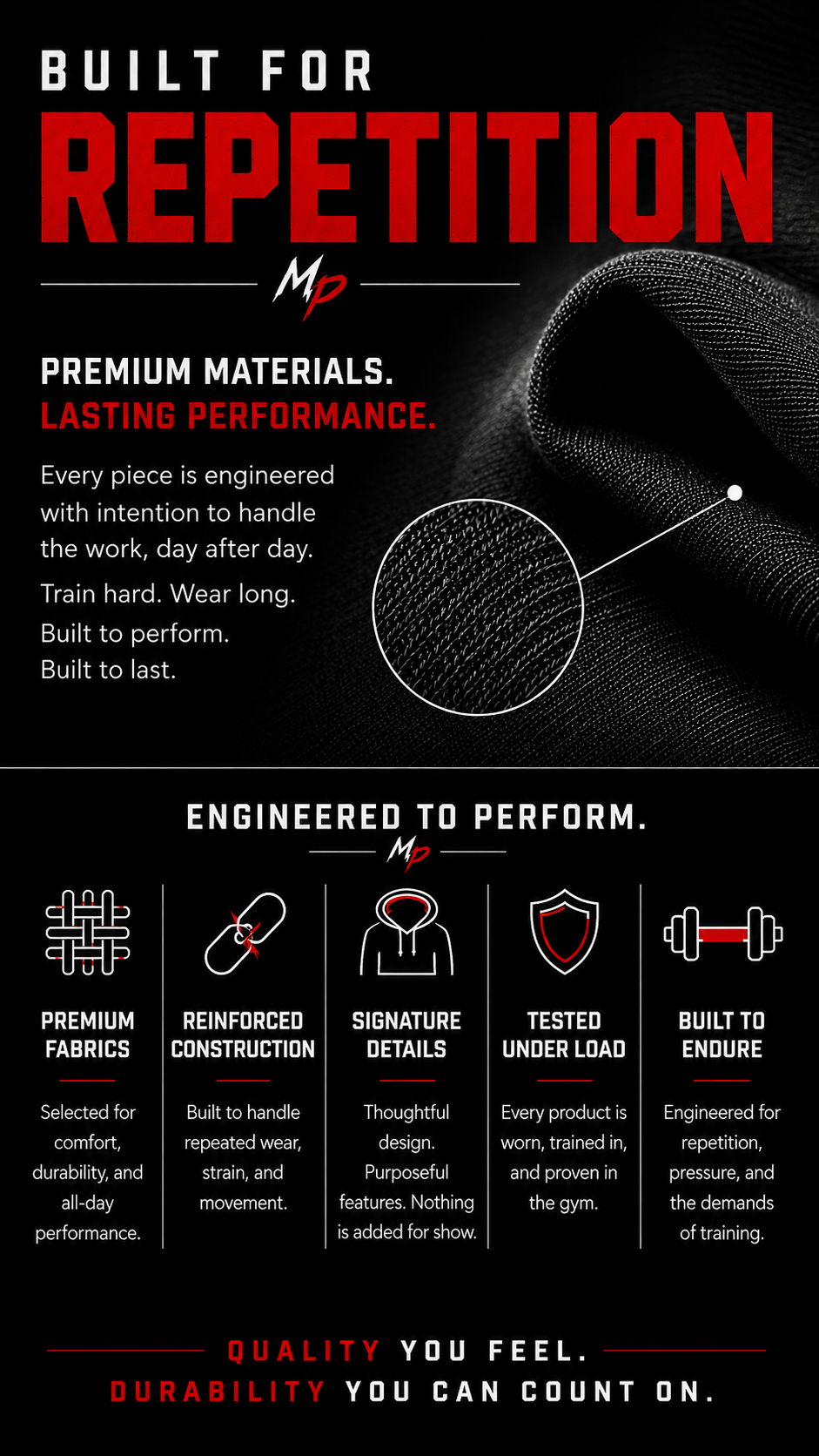 A promotional graphic for a black gym fabric product with the headline 'BUILT FOR REPETITION' and a small 'MP' logo. The design includes a close-up of the textured black material, marketing text about premium materials and lasting performance, and a section titled 'ENGINEERED TO PERFORM' with five feature callouts on a black background.
